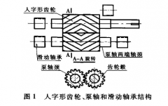 IKV熔體泵對于兩方面問題的改善